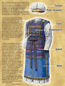 The High Priest's Garments